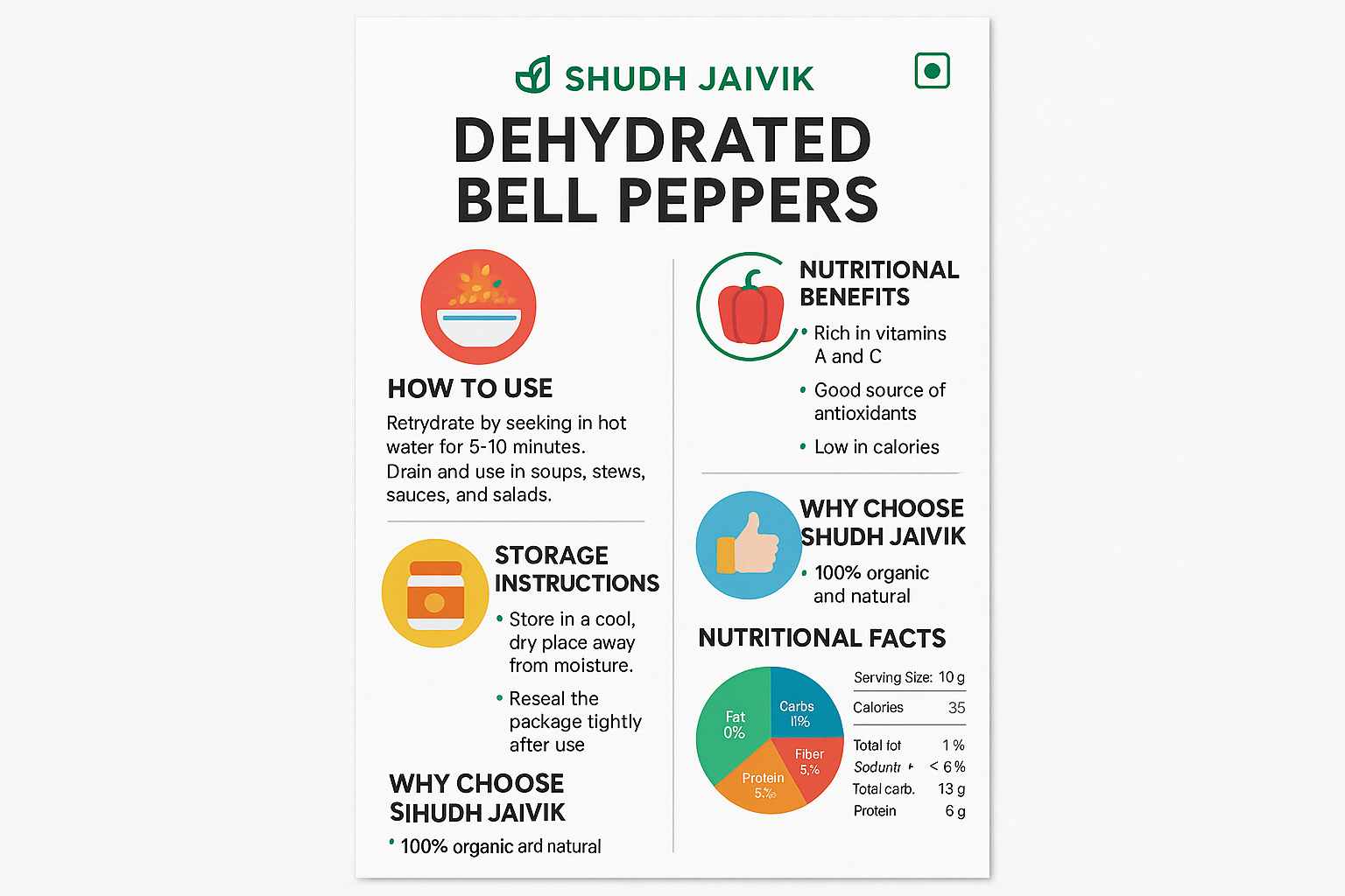 Shudh Jaivik - Complete Infographic