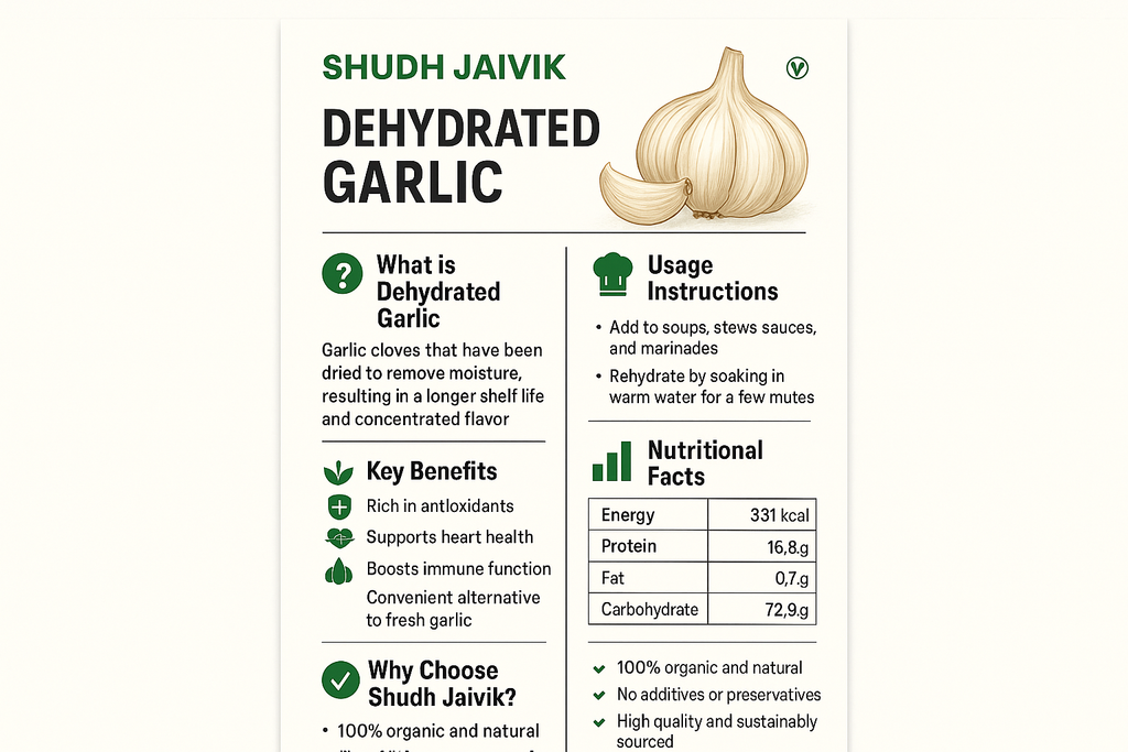 Shudh Jaivik - Complete Product Infographic