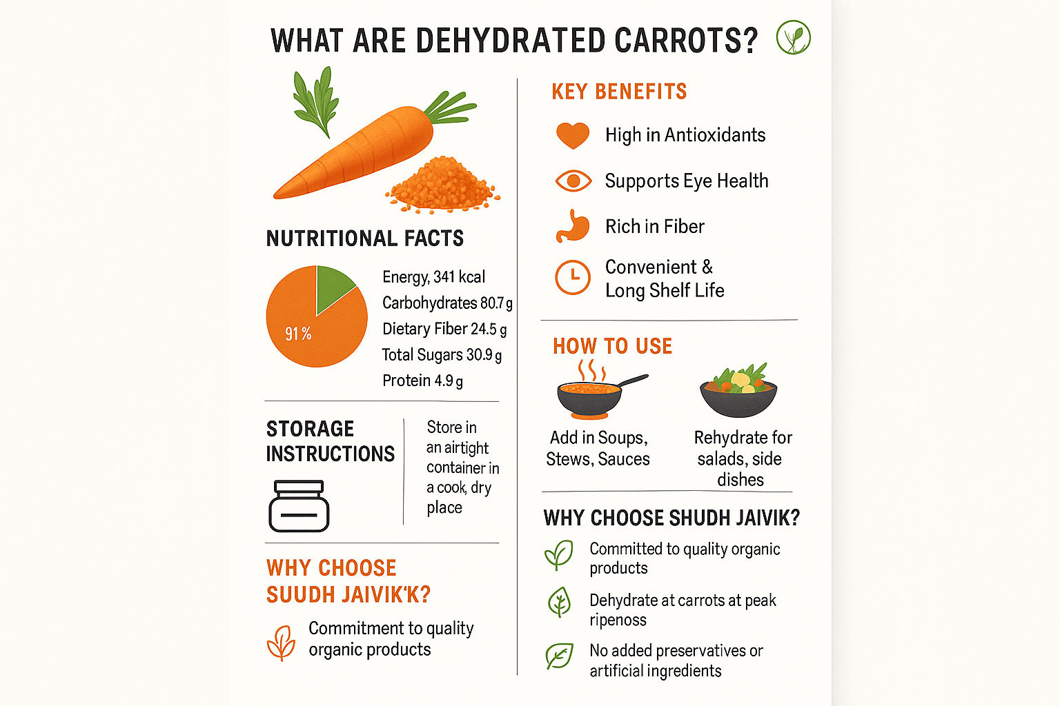 Shudh Jaivik Dehydrated Carrots - Complete Infographic