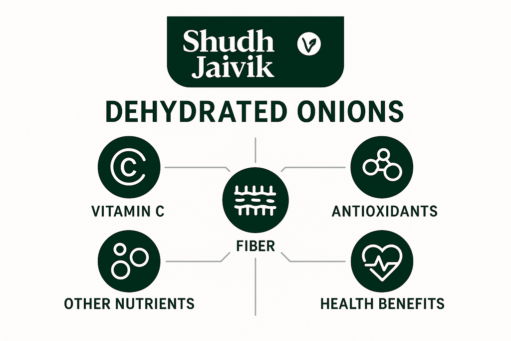 Shudh Jaivik Dehydrated Onions - Nutritional Benefits
