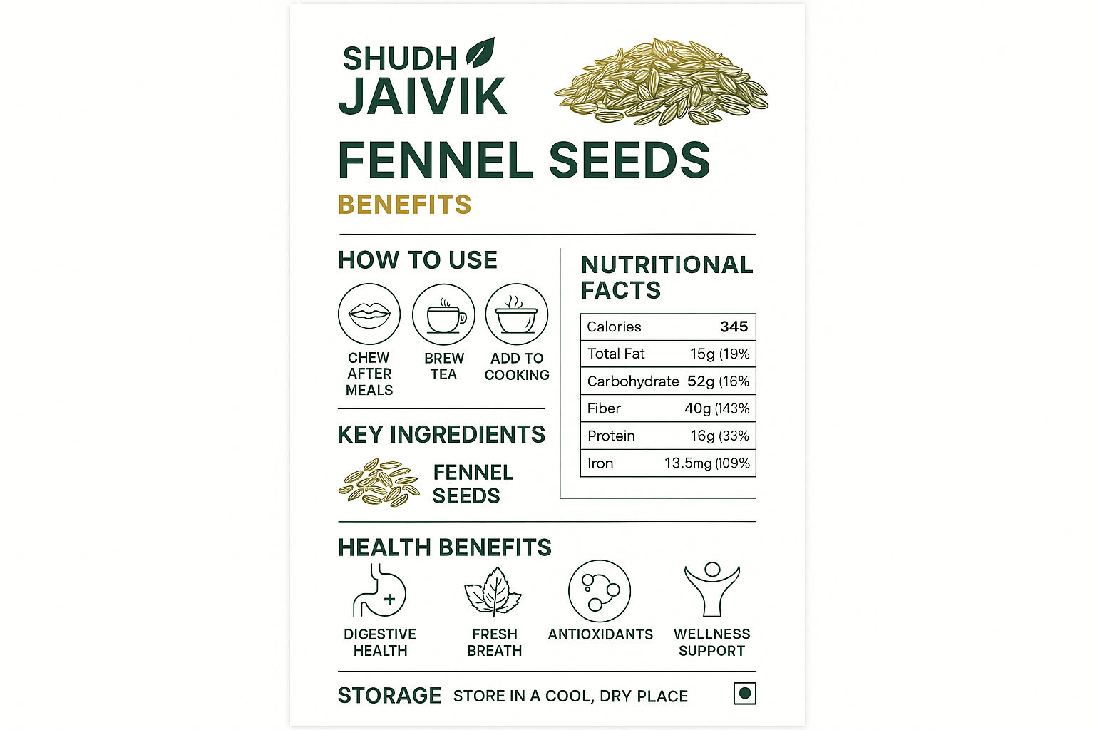 Shudh Jaivik - Infographic