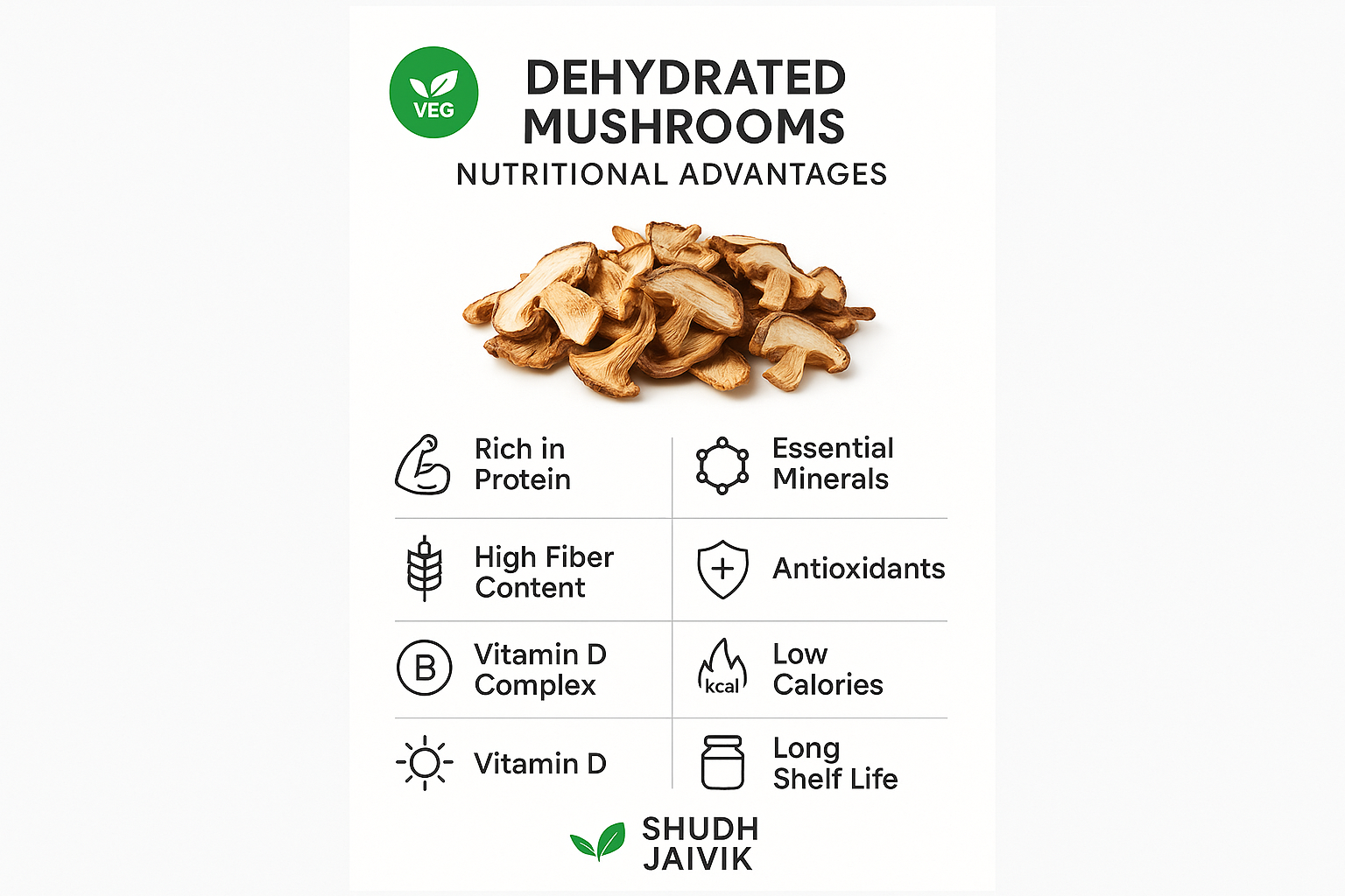 Shudh Jaivik - Nutritional Benefits Infographic