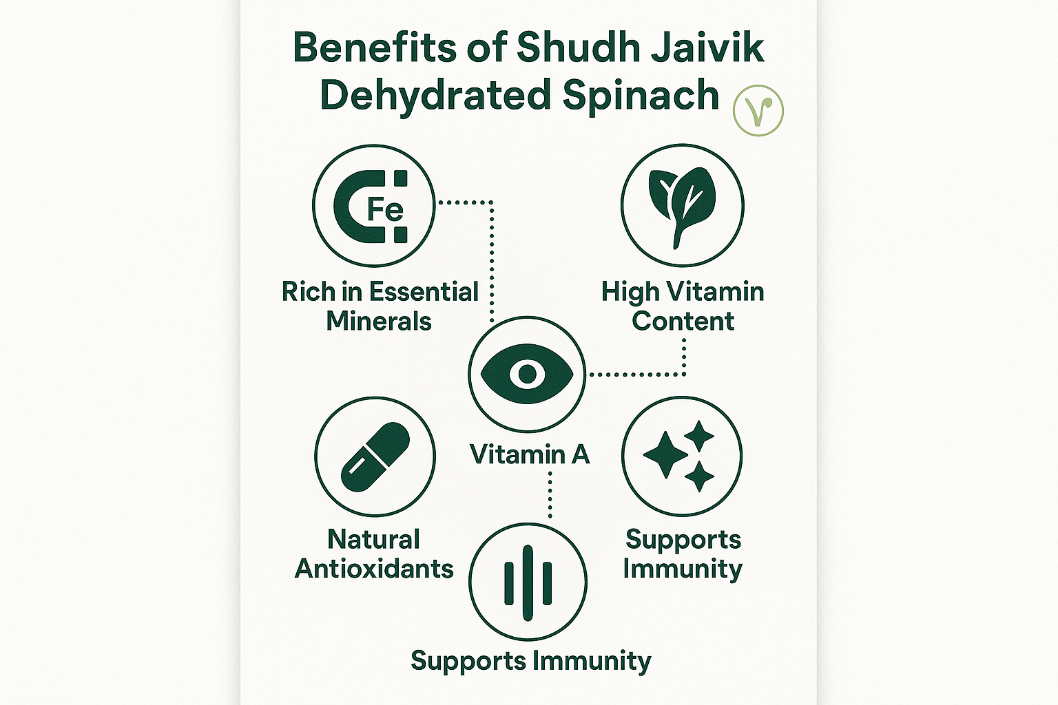 Shudh Jaivik - Nutritional Benefits