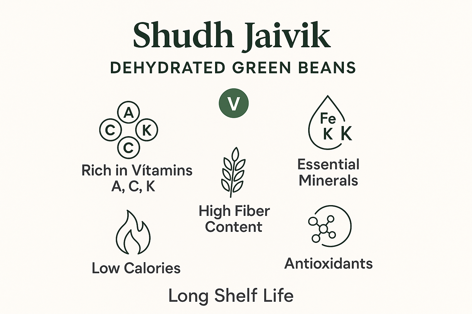 Shudh Jaivik - Nutritional Benefits