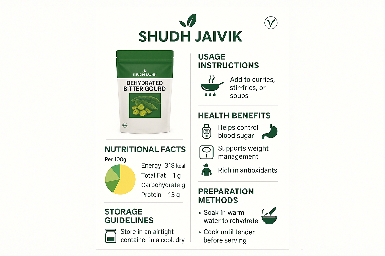 Shudh Jaivik - Product Infographic