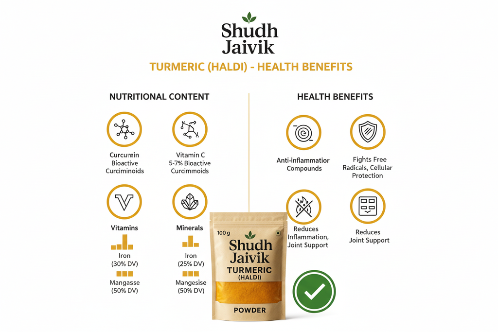 Shudh Jaivik Turmeric Benefits Infographic