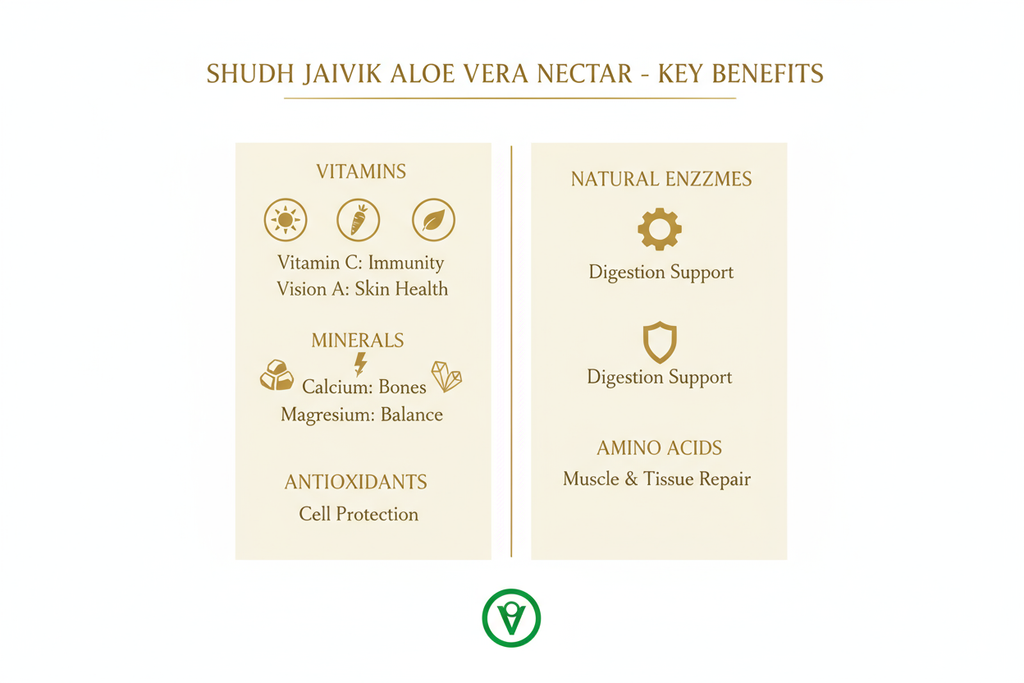 Vitamins & Minerals Benefits